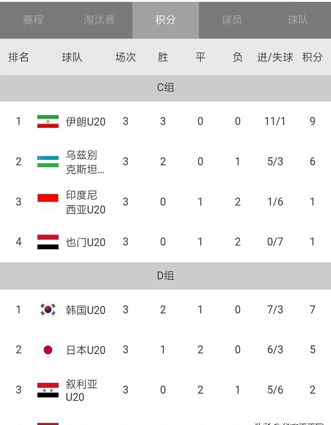 东京奥运会足球赛悬念回合,韩国队晋级四强 东京奥运会足球赛悬念回合,韩国队晋级四强